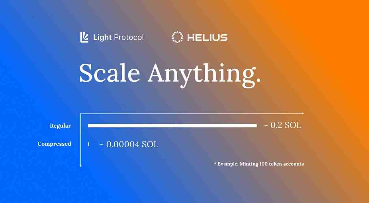 Solana全明星力挺，速览SendAI新产品Solana Agent Kit